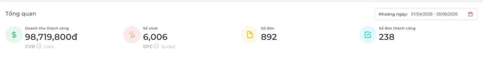 Dashboard hoa hồng 98.719.800 đồng
