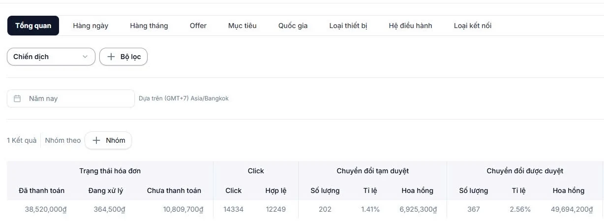 Ảnh breakdown kết quả Affiliate