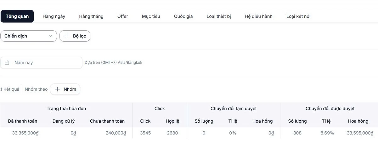 Ảnh breakdown kết quả Affiliate