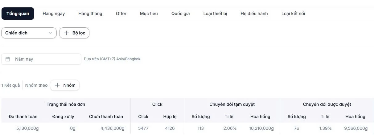 Ảnh breakdown kết quả Affiliate