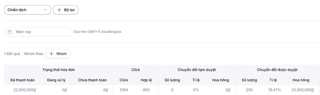 Ảnh breakdown kết quả Affiliate