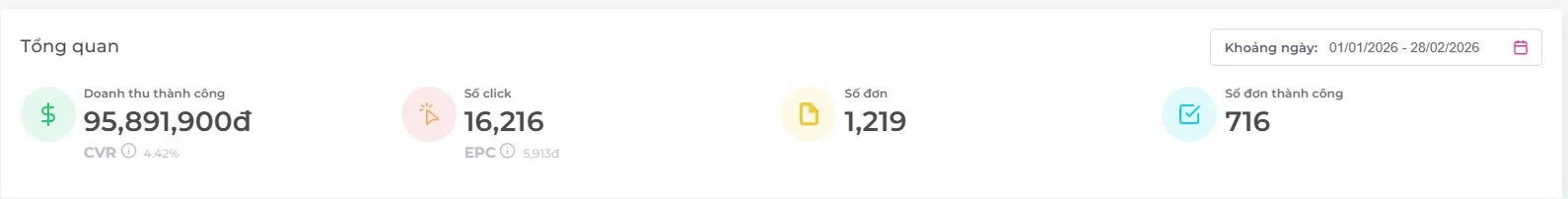 Dashboard hoa hồng 95.891.900 đồng