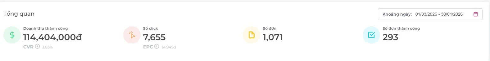 Dashboard hoa hồng 114.404.000 đồng từ 01/03/2026 đến 30/04/2026